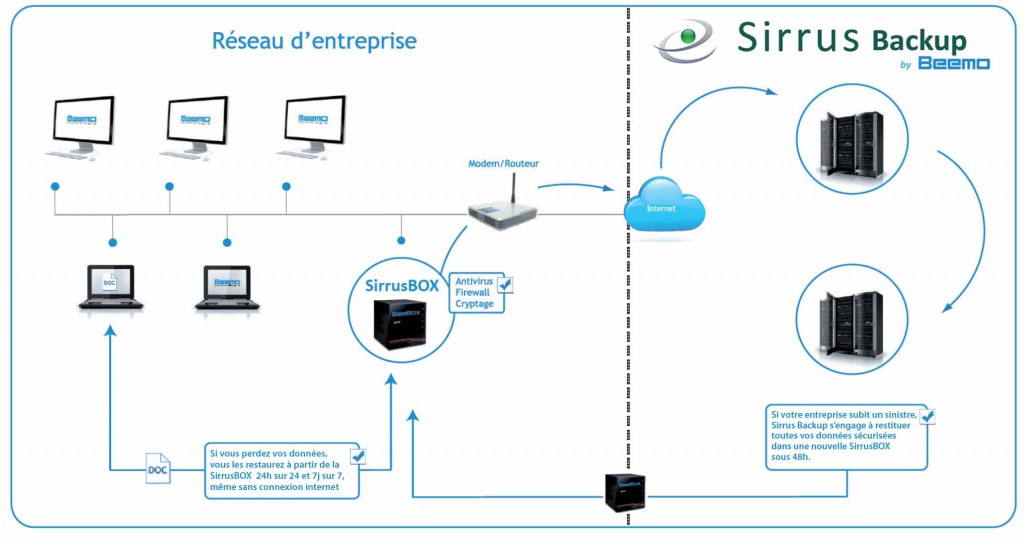 sauvegarde informatique externalisée